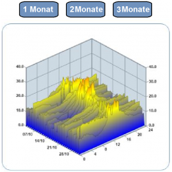 Echtzeit Energieausweis (GEG §§79ff)